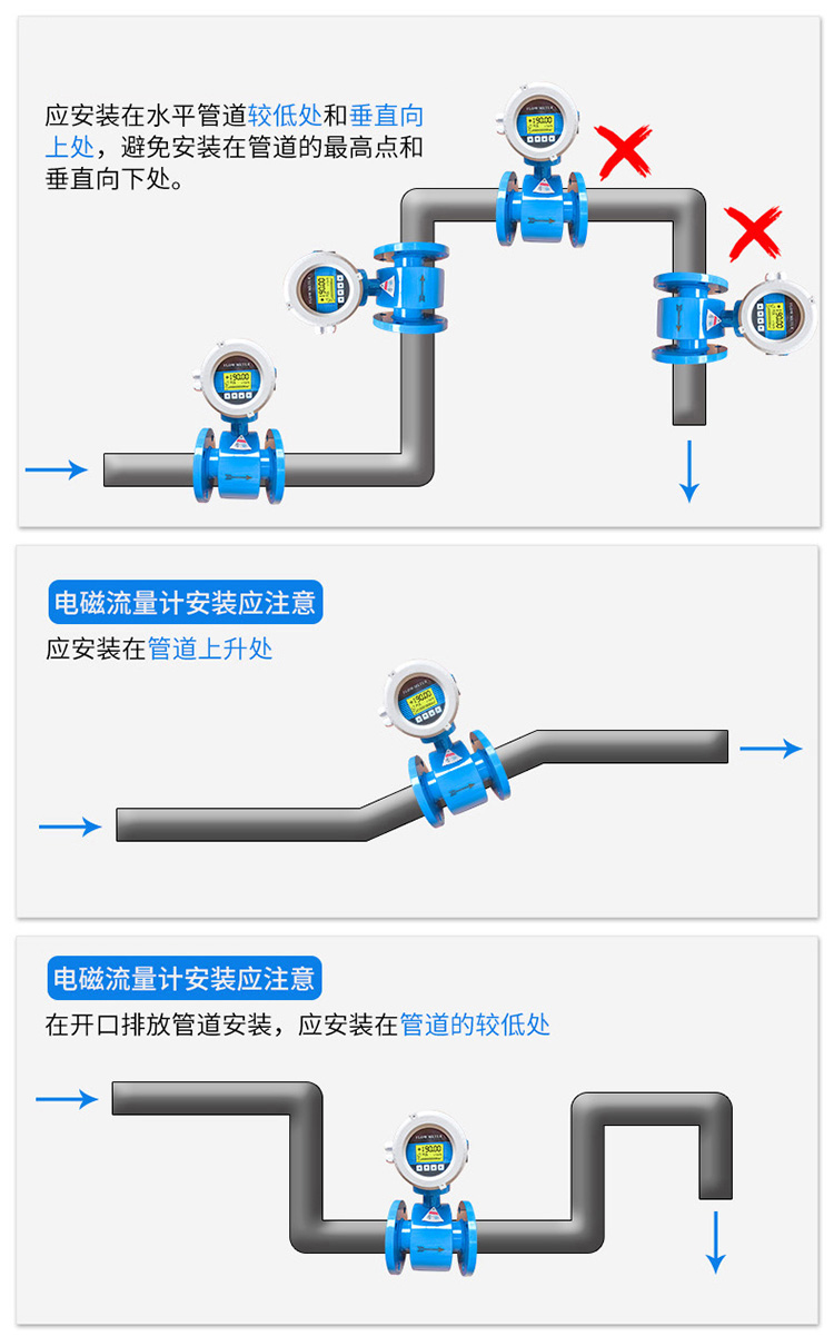耐酸堿流量計正確安裝位置圖