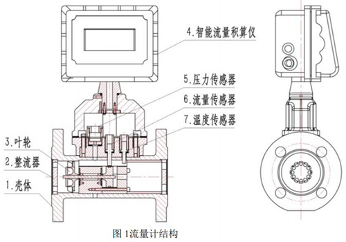 溫壓補償一體化氣體渦輪流量計結構圖