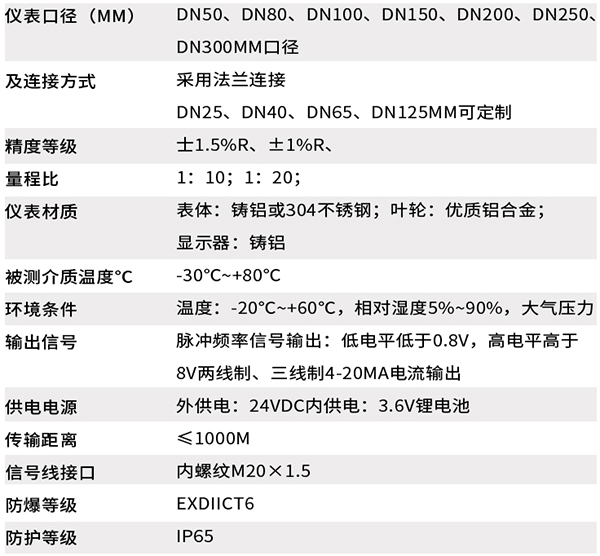 溫壓補償一體化氣體渦輪流量計技術參數對照表