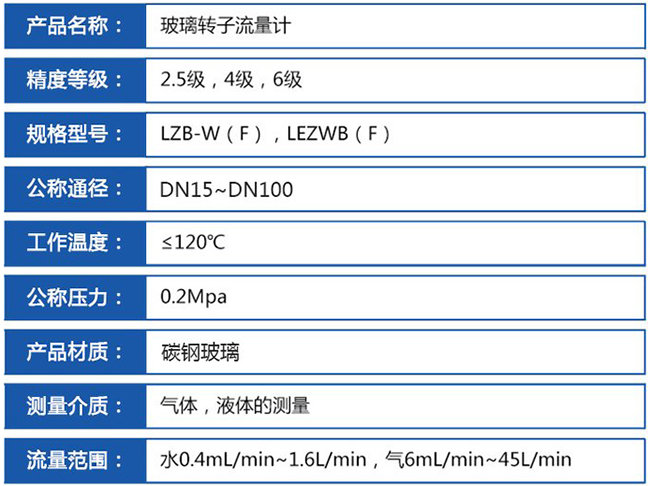 dn20玻璃轉子流量計技術參數對照表