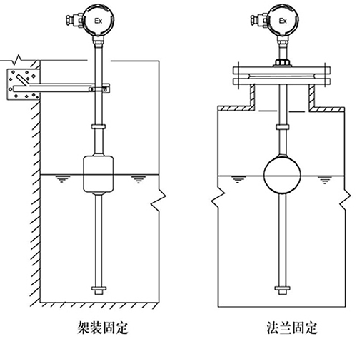 智能鍋爐液位計支架安裝方式圖